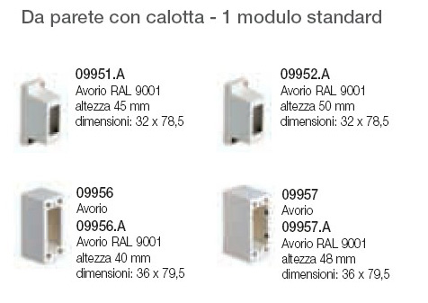 calotta contenitre parete 1M